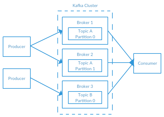 kafka_cluster